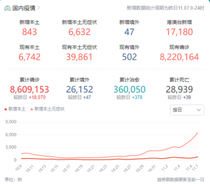 今日疫情最新數(shù)據(jù)消息！