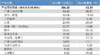 2022年上半年我國(guó)產(chǎn)業(yè)用紡織品行業(yè)運(yùn)行簡(jiǎn)況