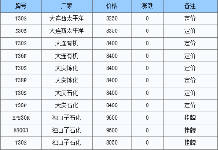 聚丙烯多產(chǎn)錢一噸？